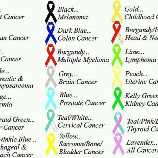 6 Best Images Of Cancer Ribbon Colors Printable PDF Cancer Ribbon Color Chart Cancer Ribbon