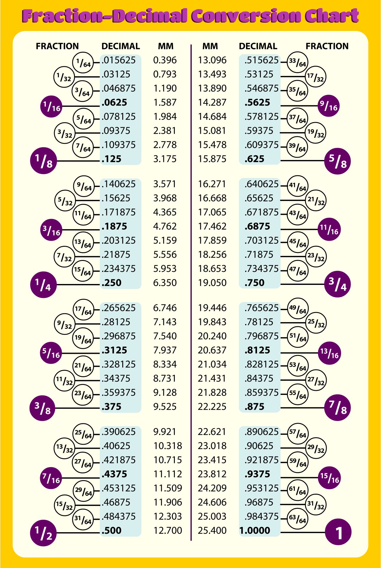 4-best-images-of-printable-fraction-chart-fraction-chart-1-100