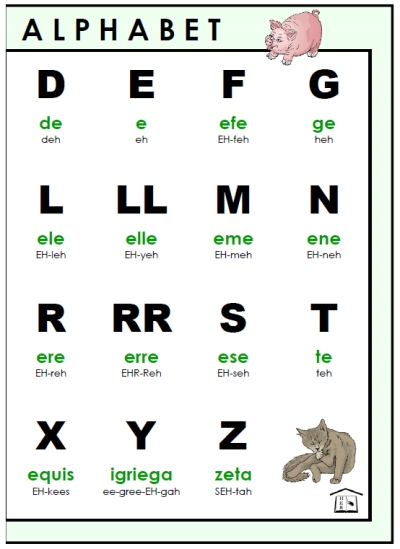 6 Best Images Of Spanish Alphabet Free Printable Sheets Free 