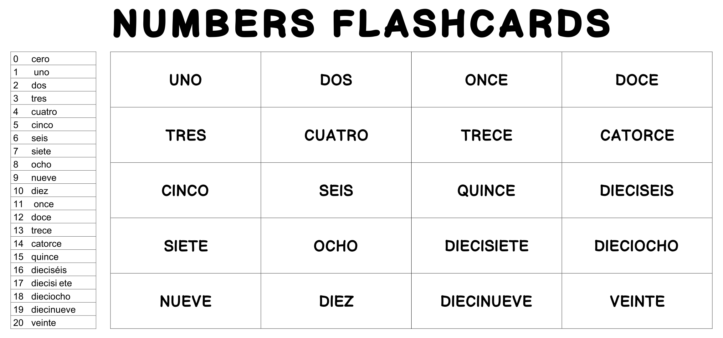 Spanish Numbers 1 100 Printable Chart 04 2022