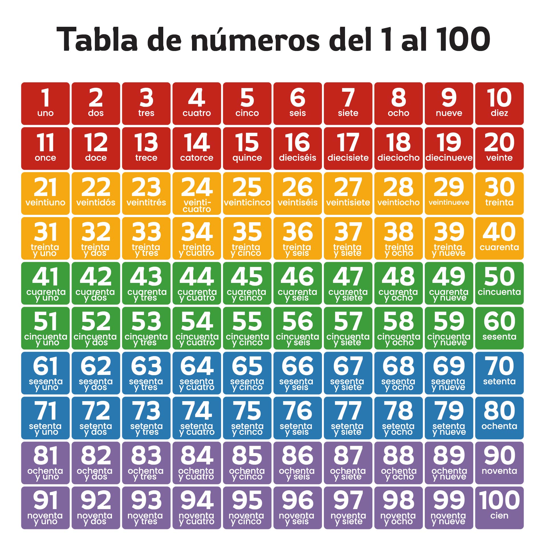 1 100 Spanish Numbers List