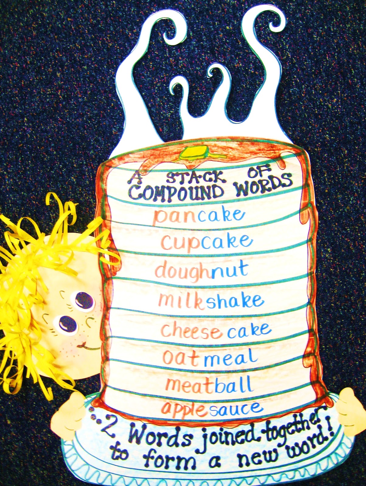 6 Best Images Of First Grade Compound Words Printable Printable First Grade Compound Words 