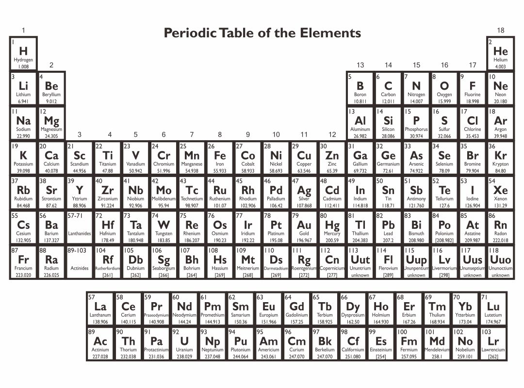 Large Print Printable Periodic Table Printable World Holiday