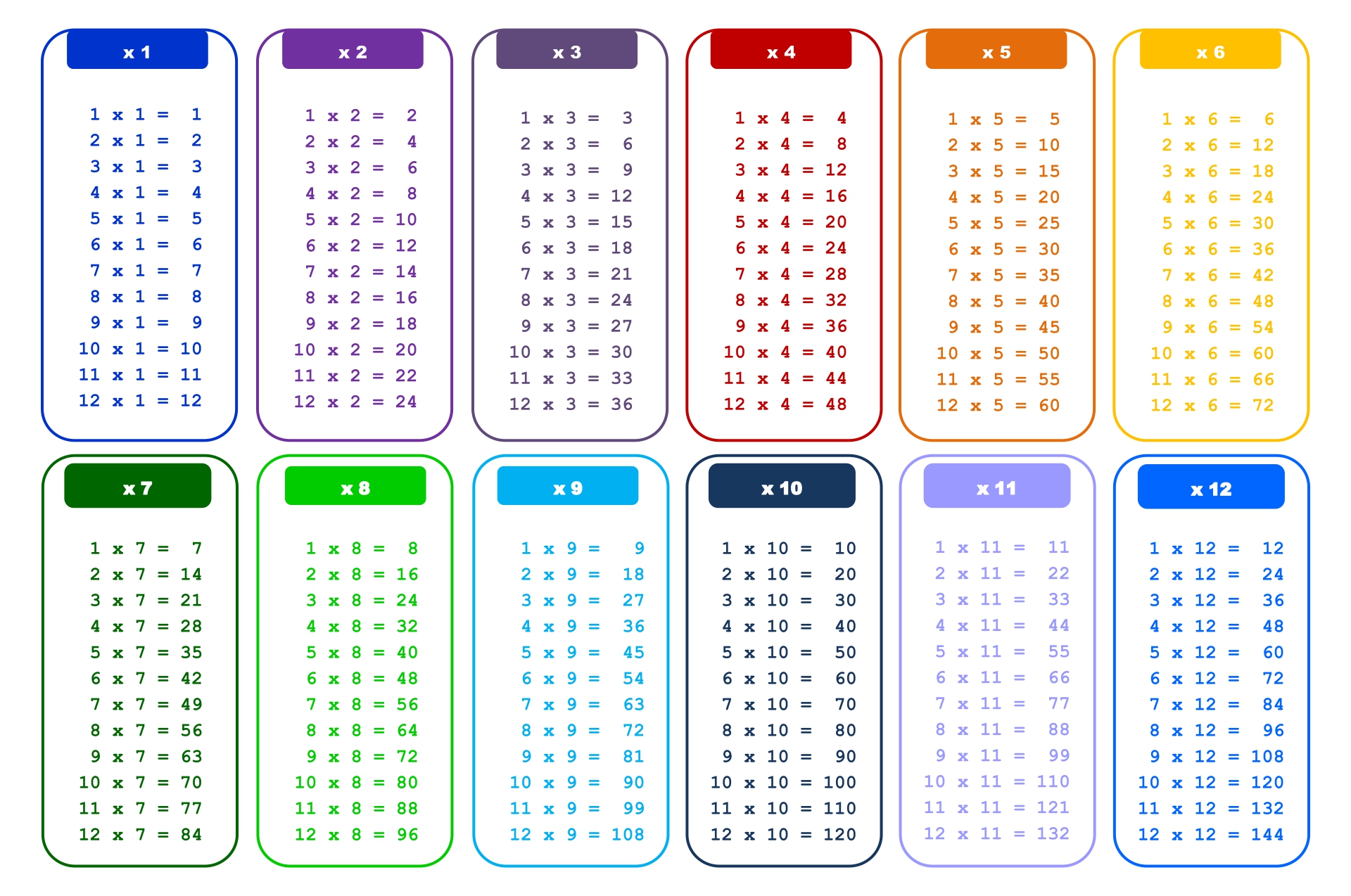 Free Printable Multiplication 3s Tables 0 12