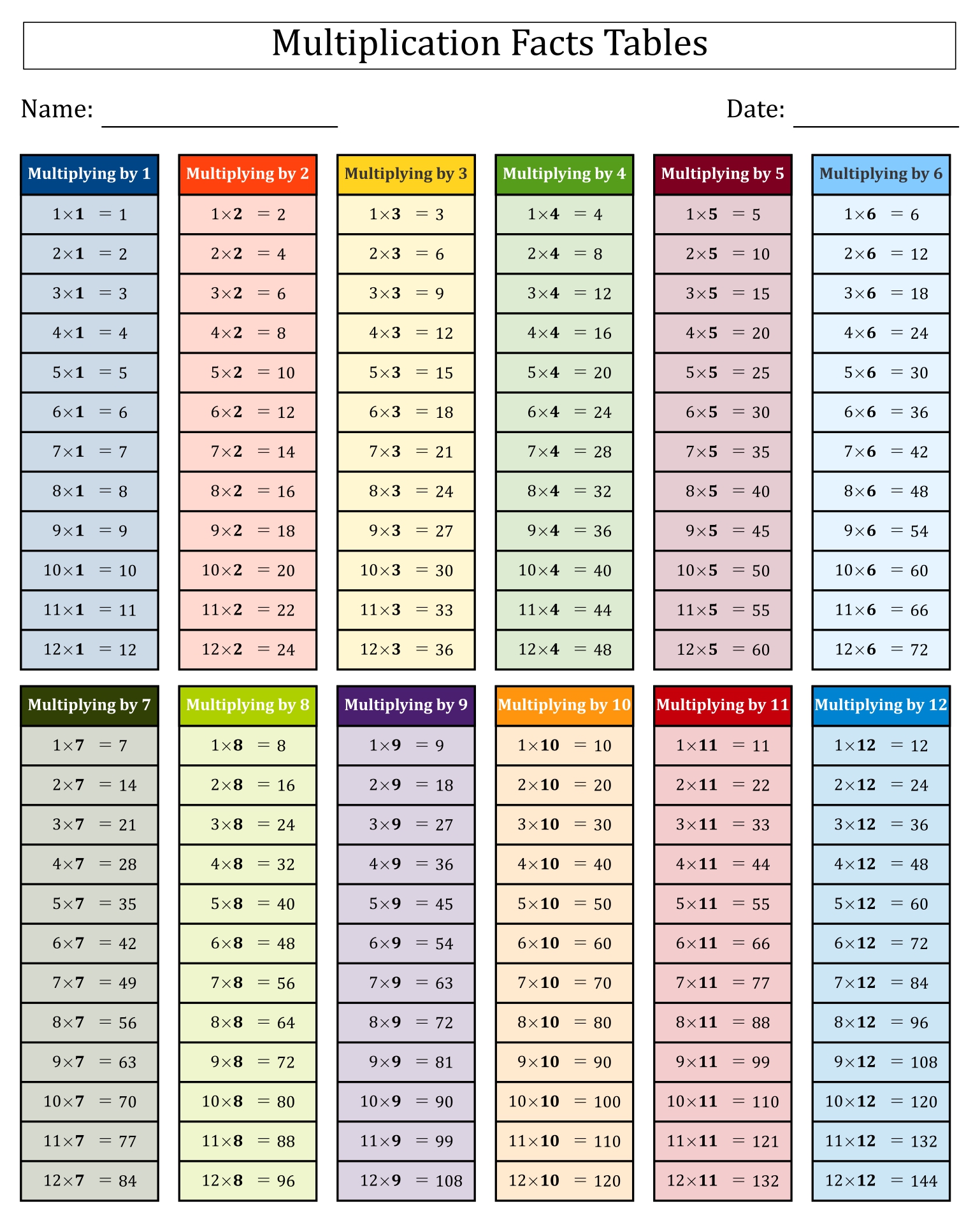 Printable Times Tables Chart Printable World Holiday