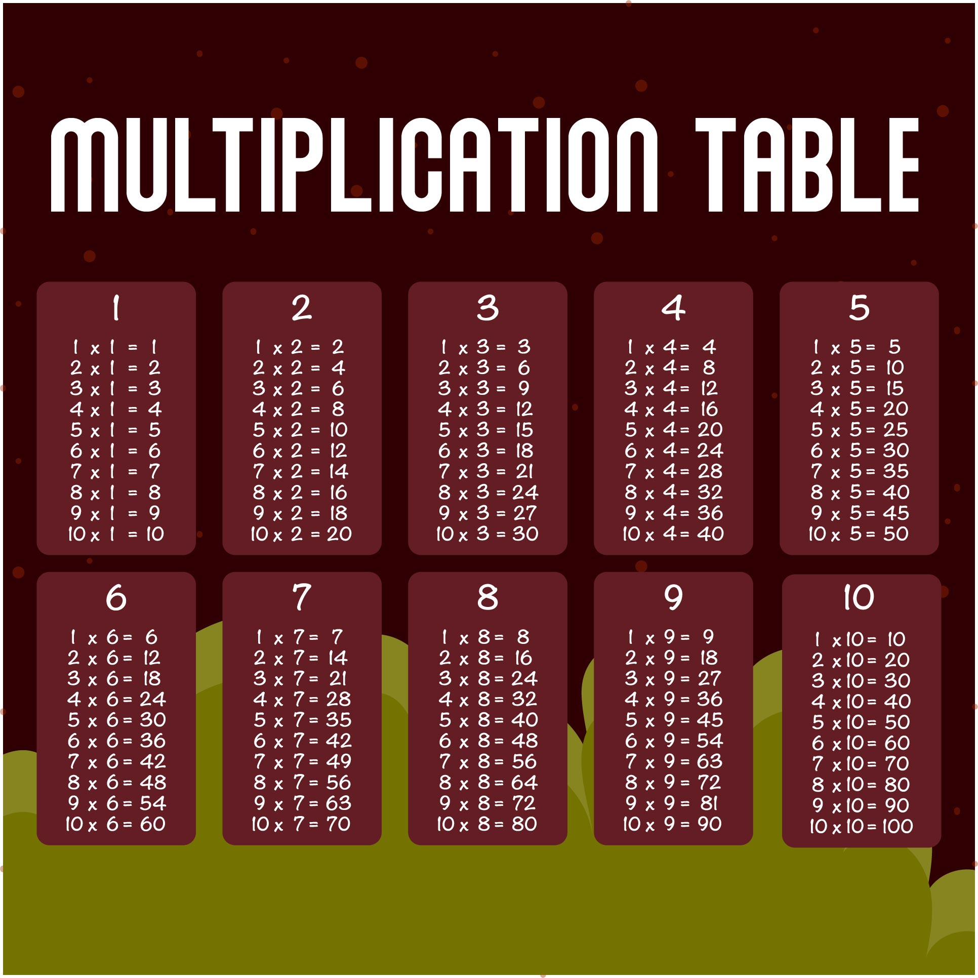 7 Best Images Of Printable Multiplication Tables 0 12 Multiplication Chart 1 12 Printable 