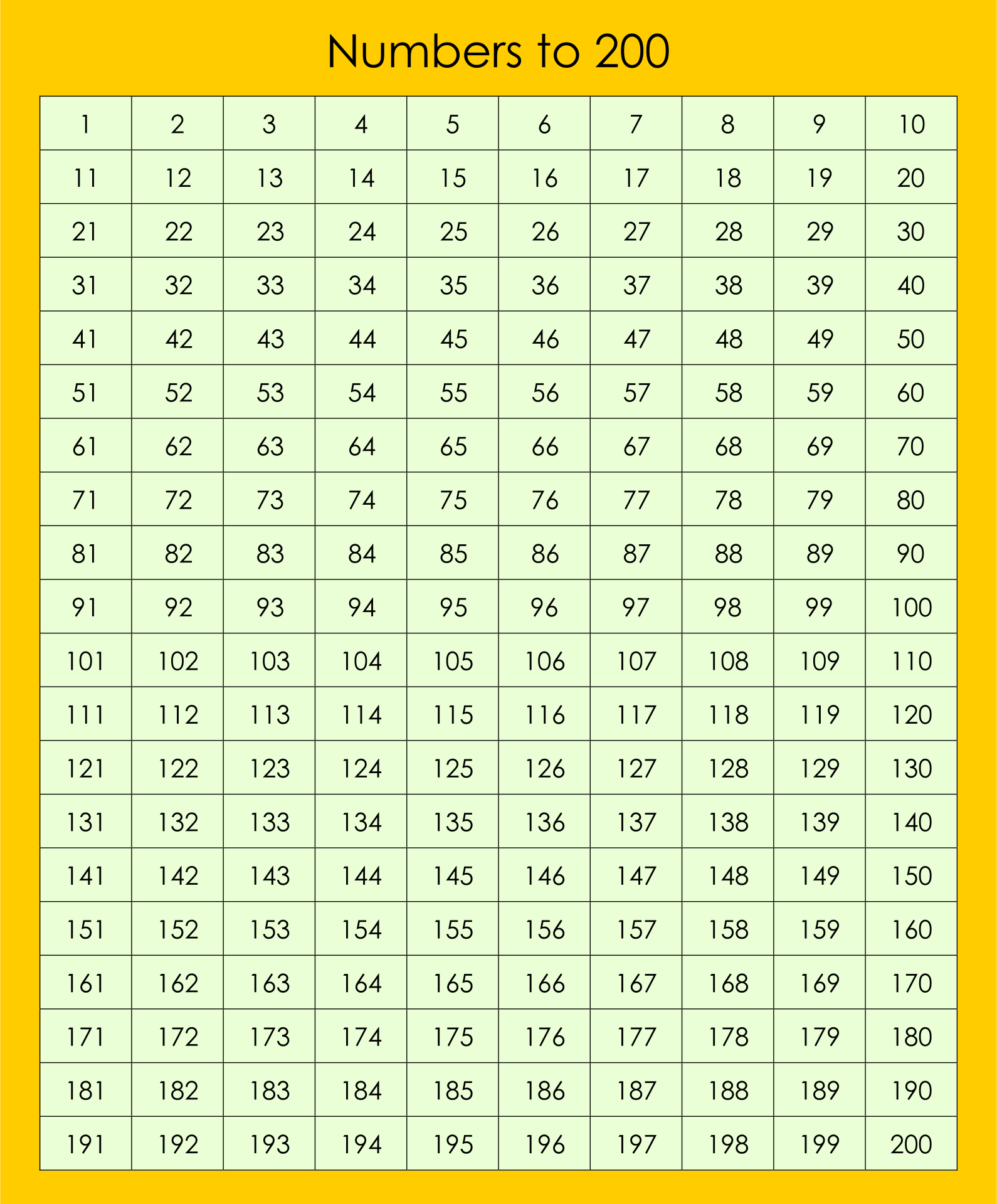 Counting To 200 Chart Printable Images And Photos Finder