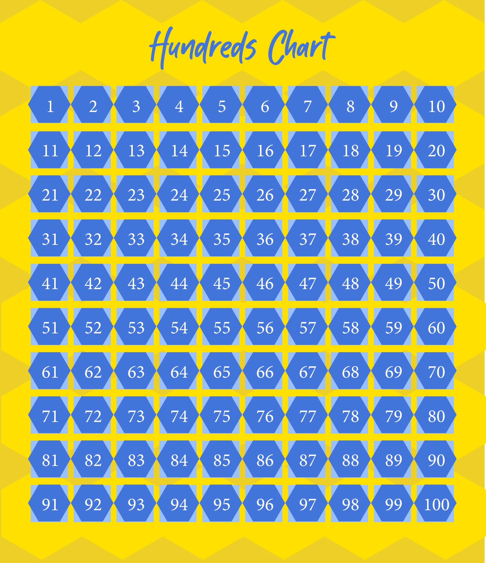 9 Best Images Of Hundreds Chart Printable PDF Hundred Printable 100 Chart Hundred Printable