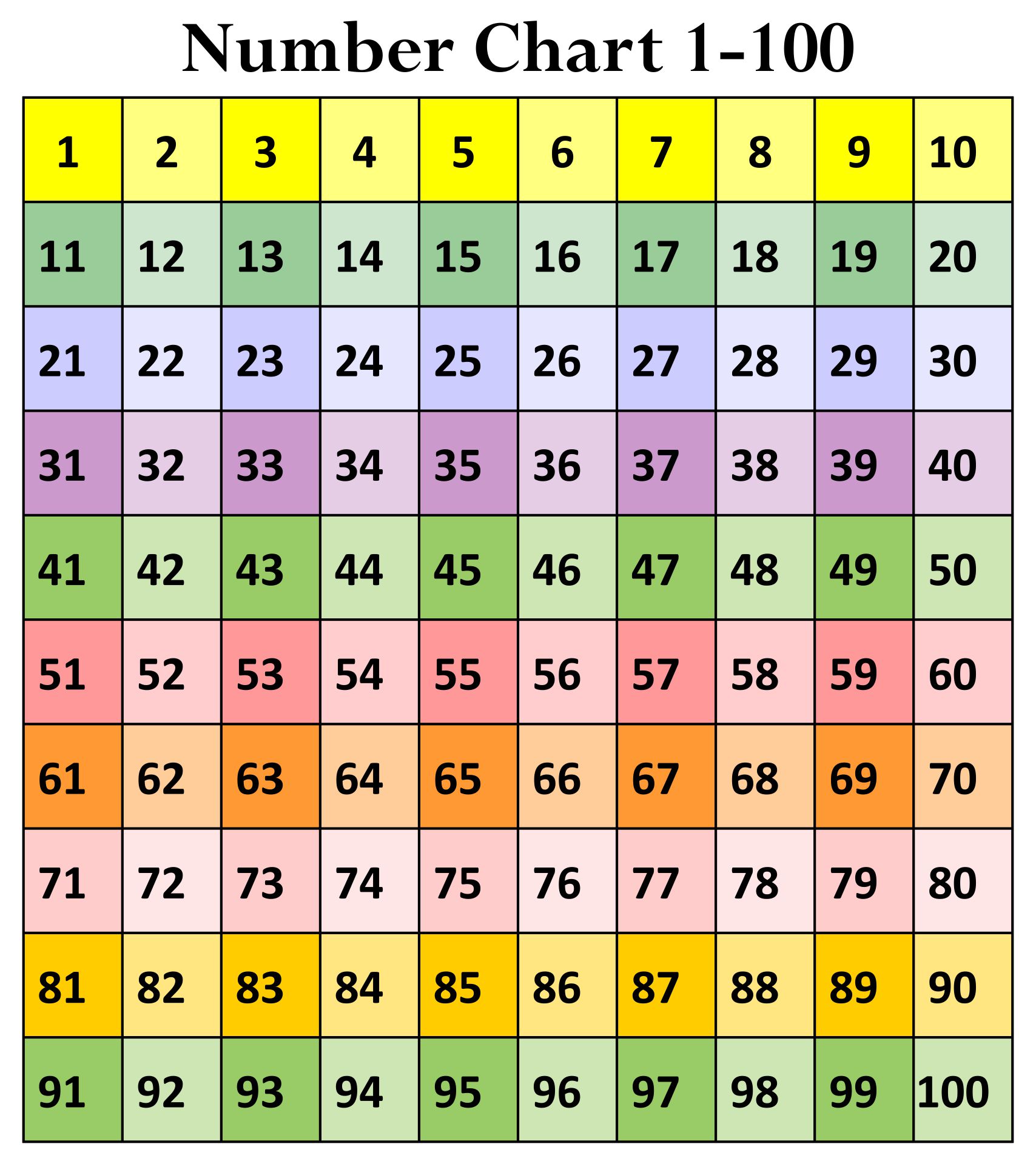 Number Chart Free Printable Numbers Printable Numbers Images And 