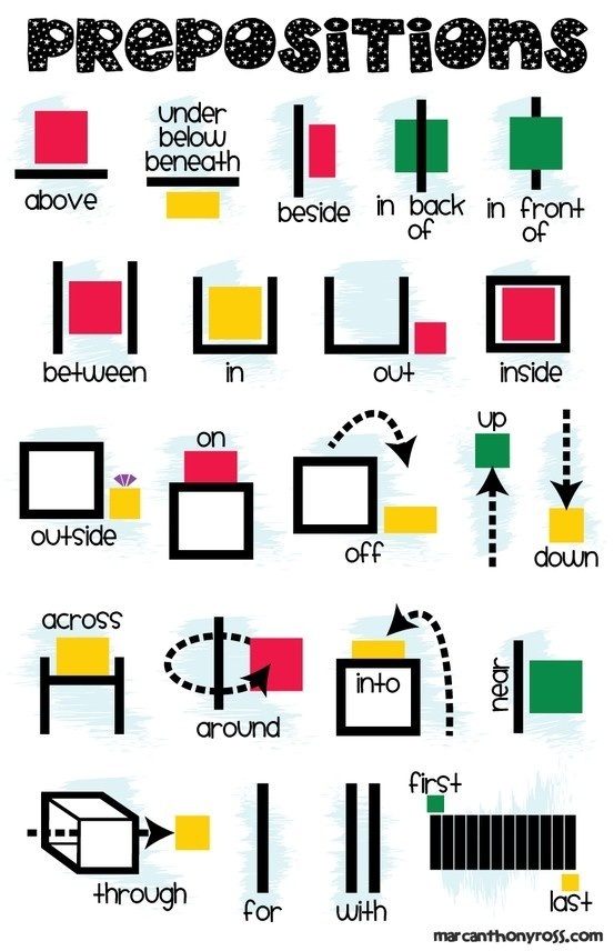 7-best-images-of-printable-preposition-chart-preposition-chart-printable-prepositions-anchor