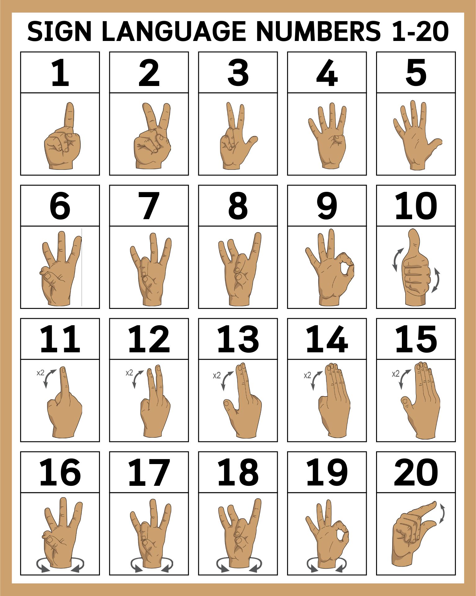 5 Best Images Of Sign Language Numbers 1 100 Chart Printables