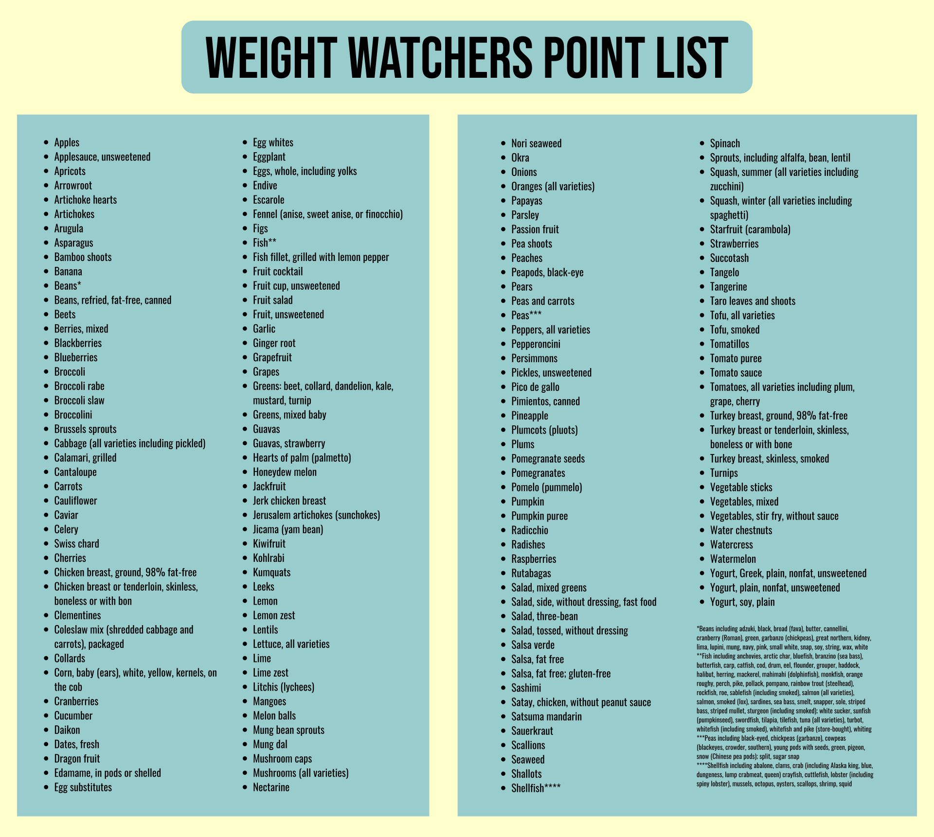 Printable Weight Watchers Points Plus Food List