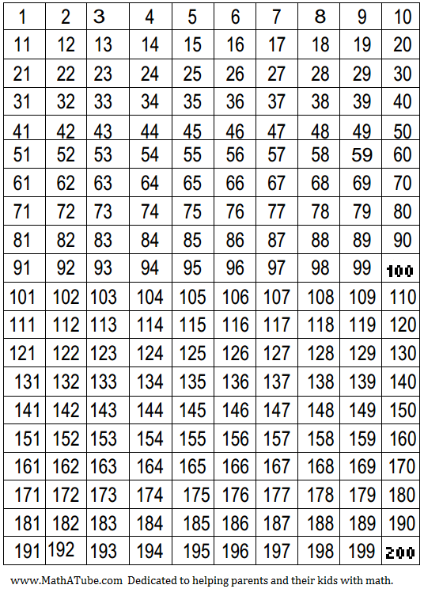 6 Best Images Of 300 Hundred Number Chart Printable Printable Number 