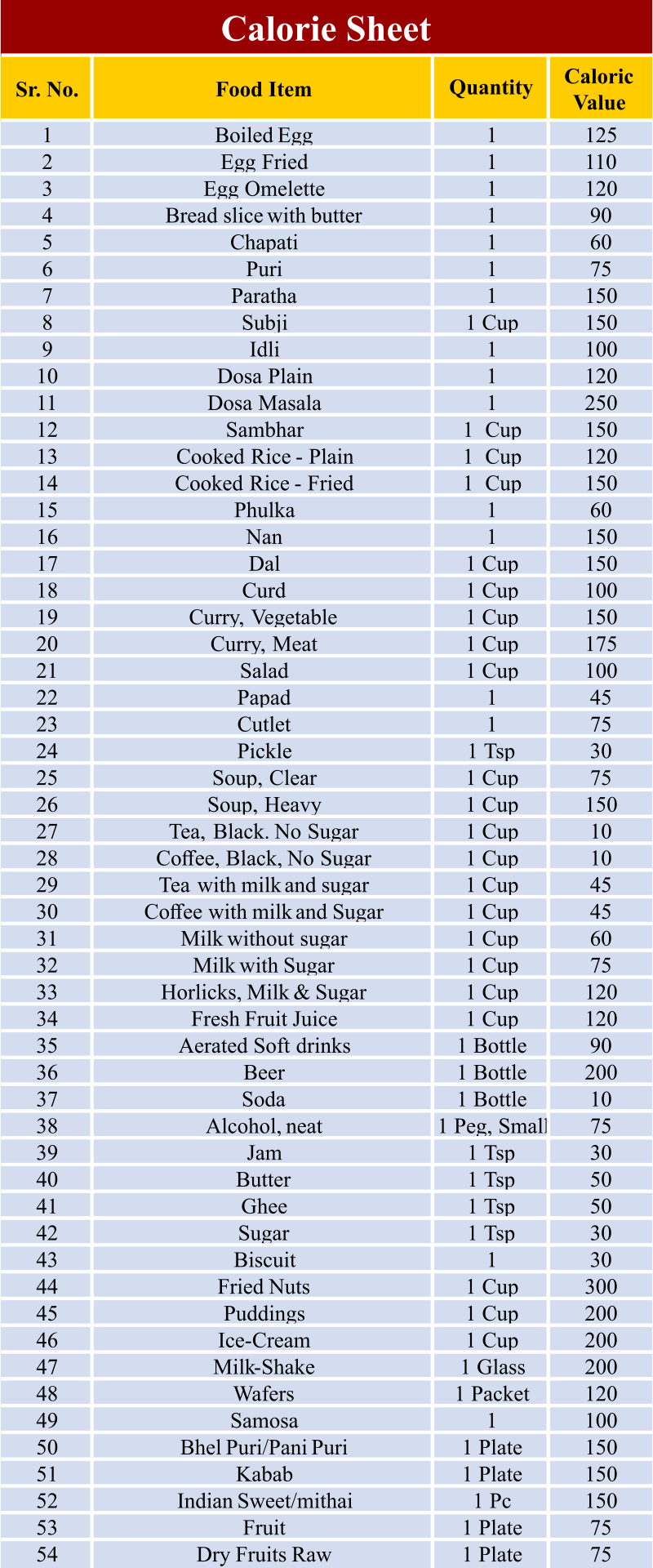 10 Best Printable Food Calorie Chart PDF For Free At Printablee