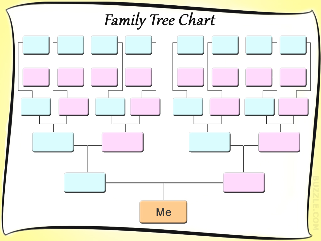 7 Best Images Of Free Printable Family Tree Layout Blank Family Tree Diagram Printable Family 