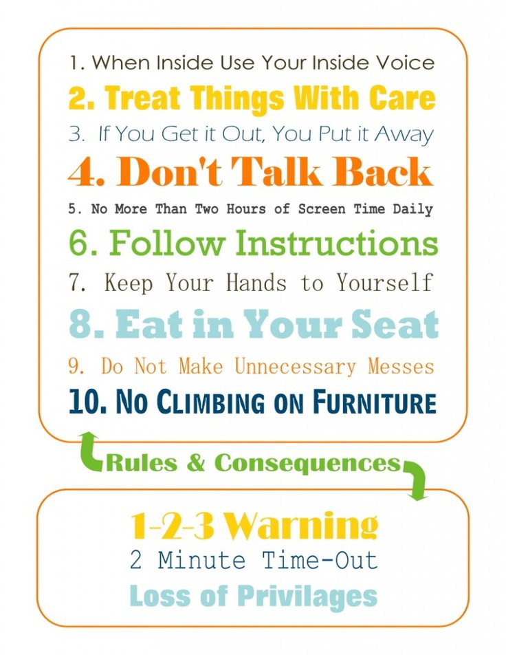 Free Printable House Rules Template Printable Templates