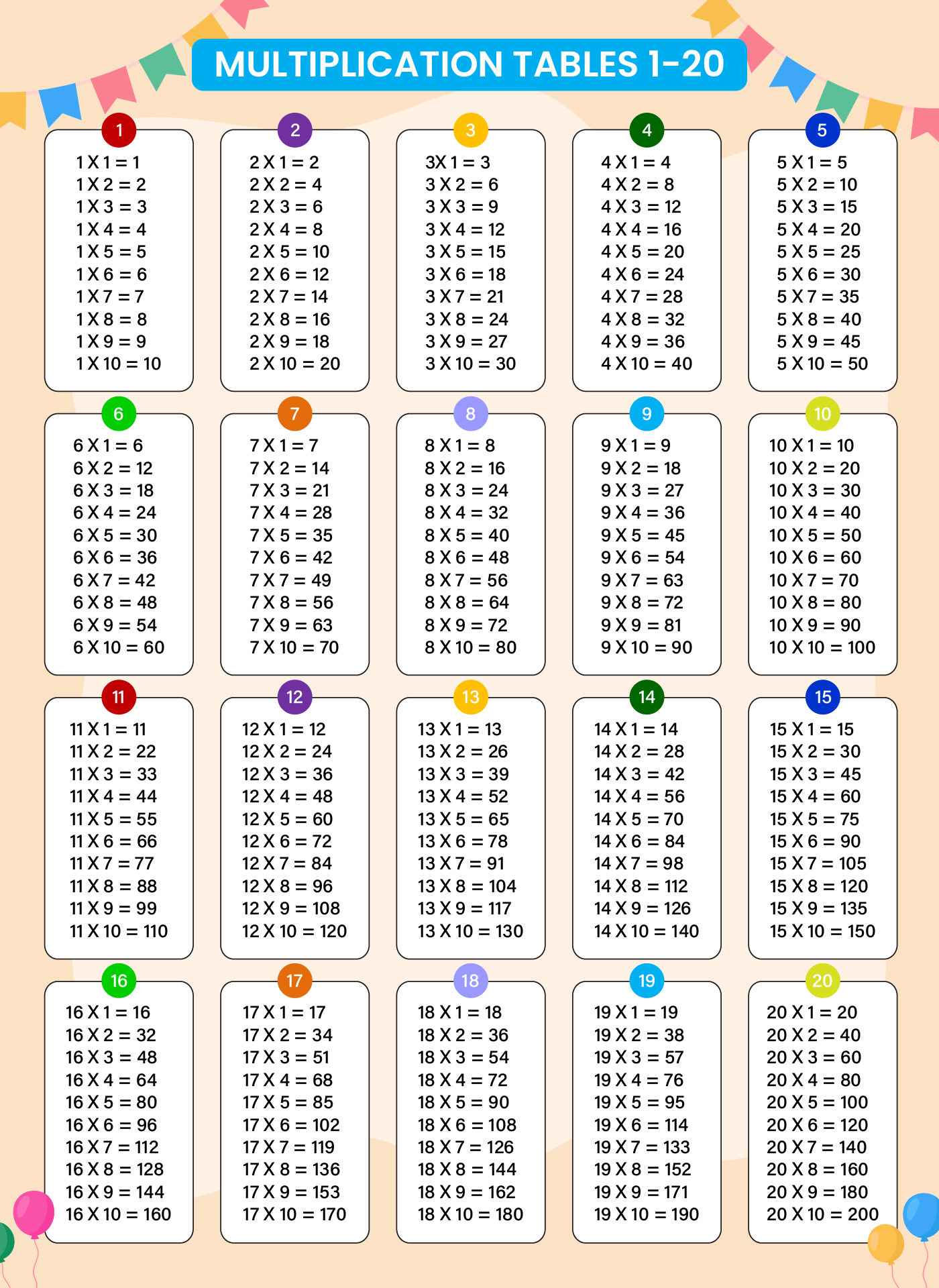 Times Table Chart Free Printable