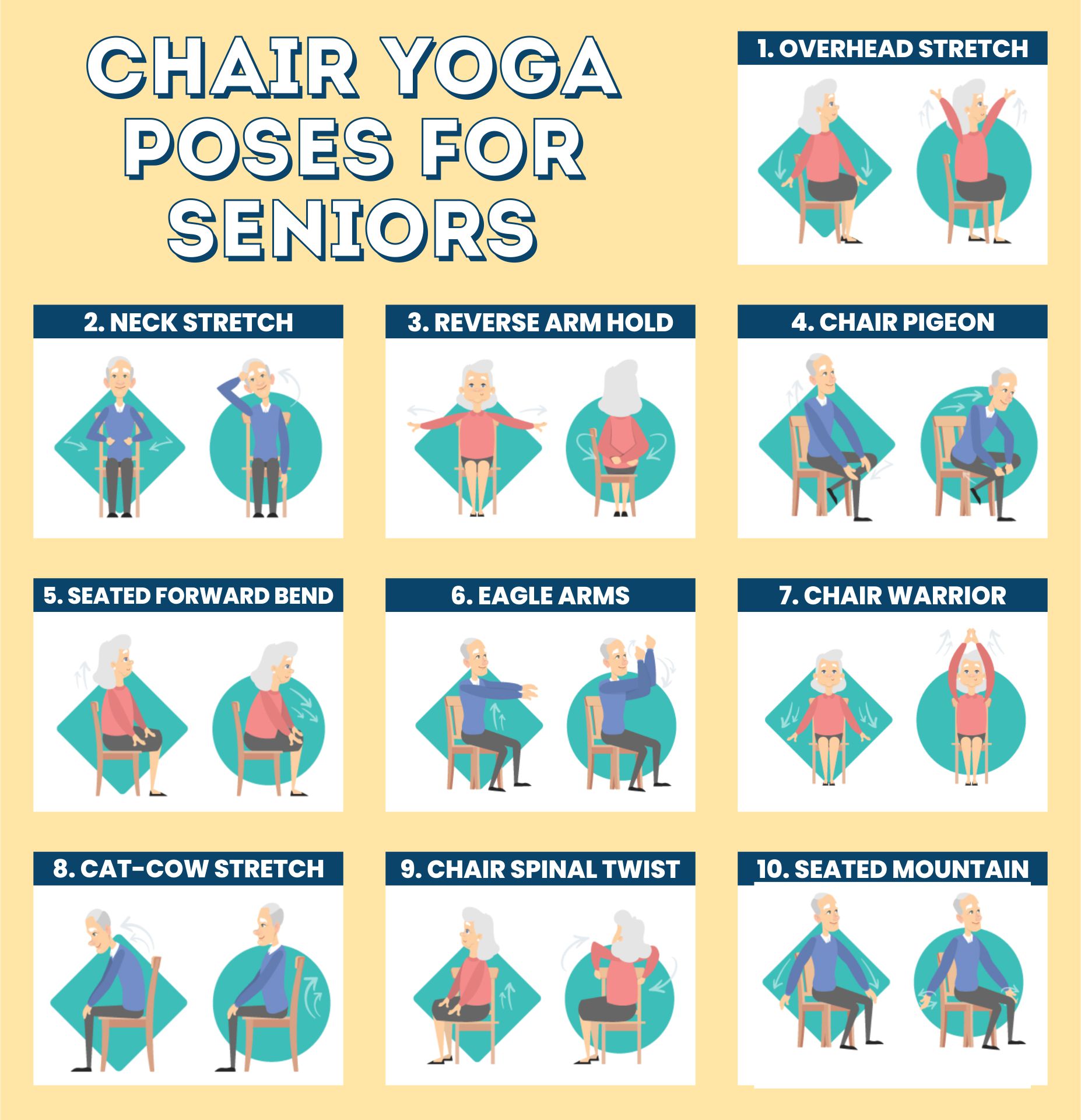 Printable Chair Yoga Poses  Chair exercises, Chair yoga, Senior fitness