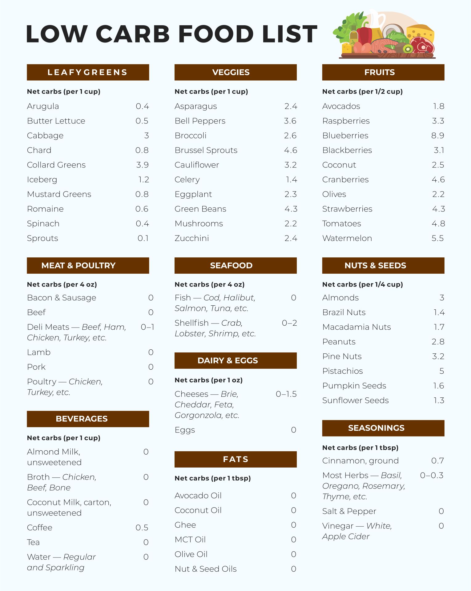 6 Best Images Of Printable Low Glycemic Food Chart Low Glycemic Index 