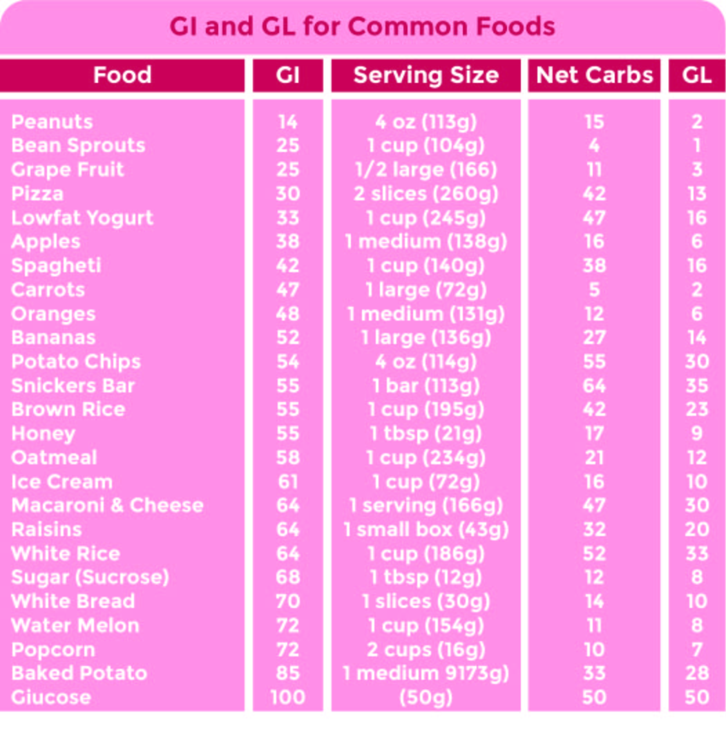 6-best-images-of-printable-low-glycemic-food-chart-low-glycemic-index