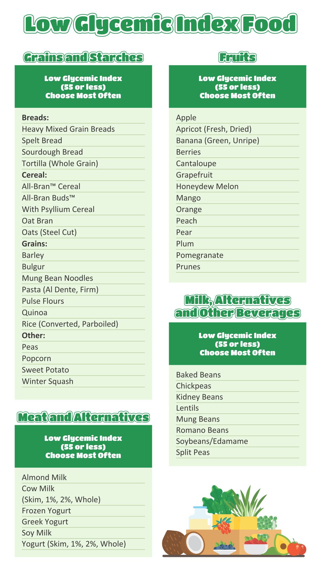 6 Best Images Of Printable Low Glycemic Food Chart Low Glycemic Index 