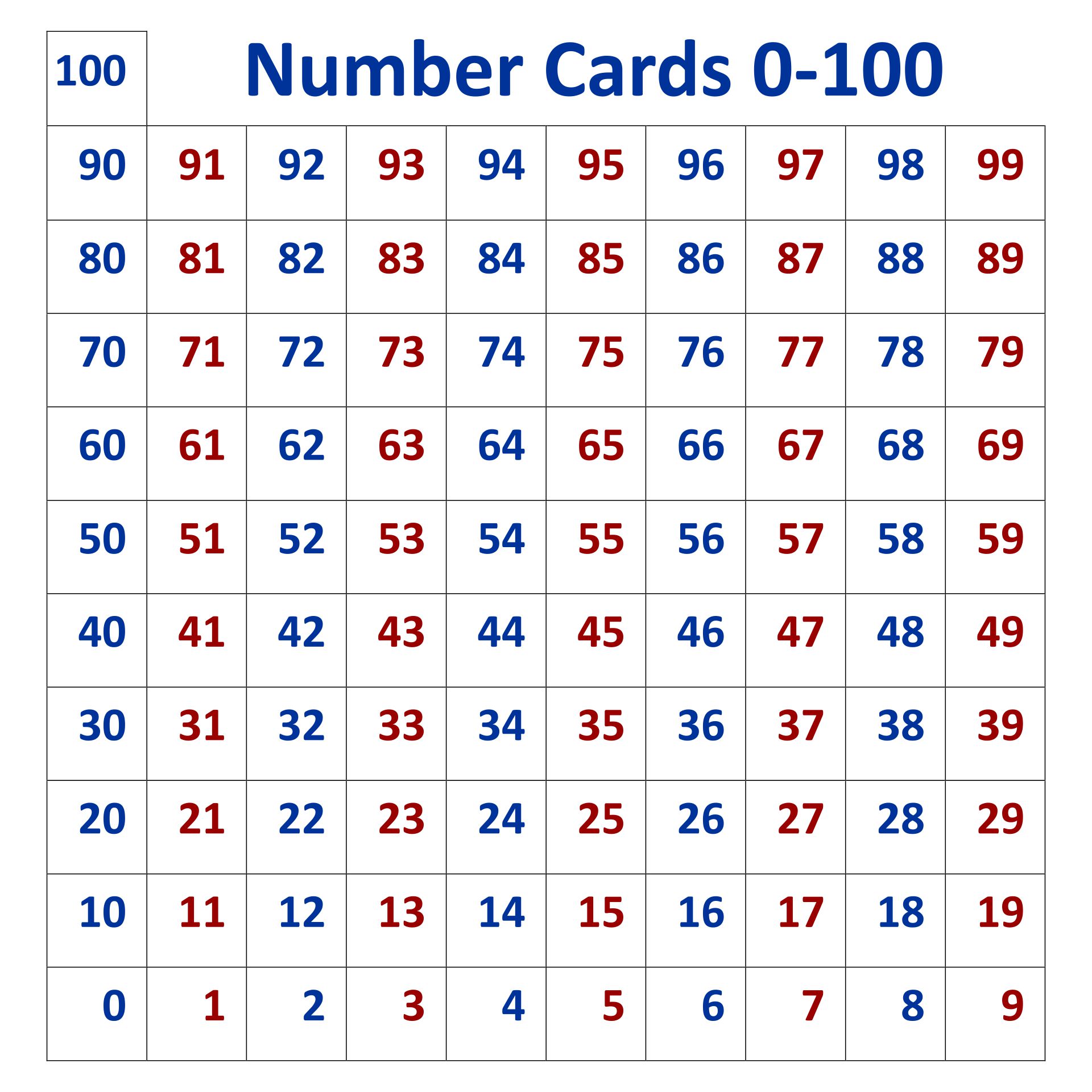 7-best-images-of-number-cards-1-100-printable-number-cards-1-20