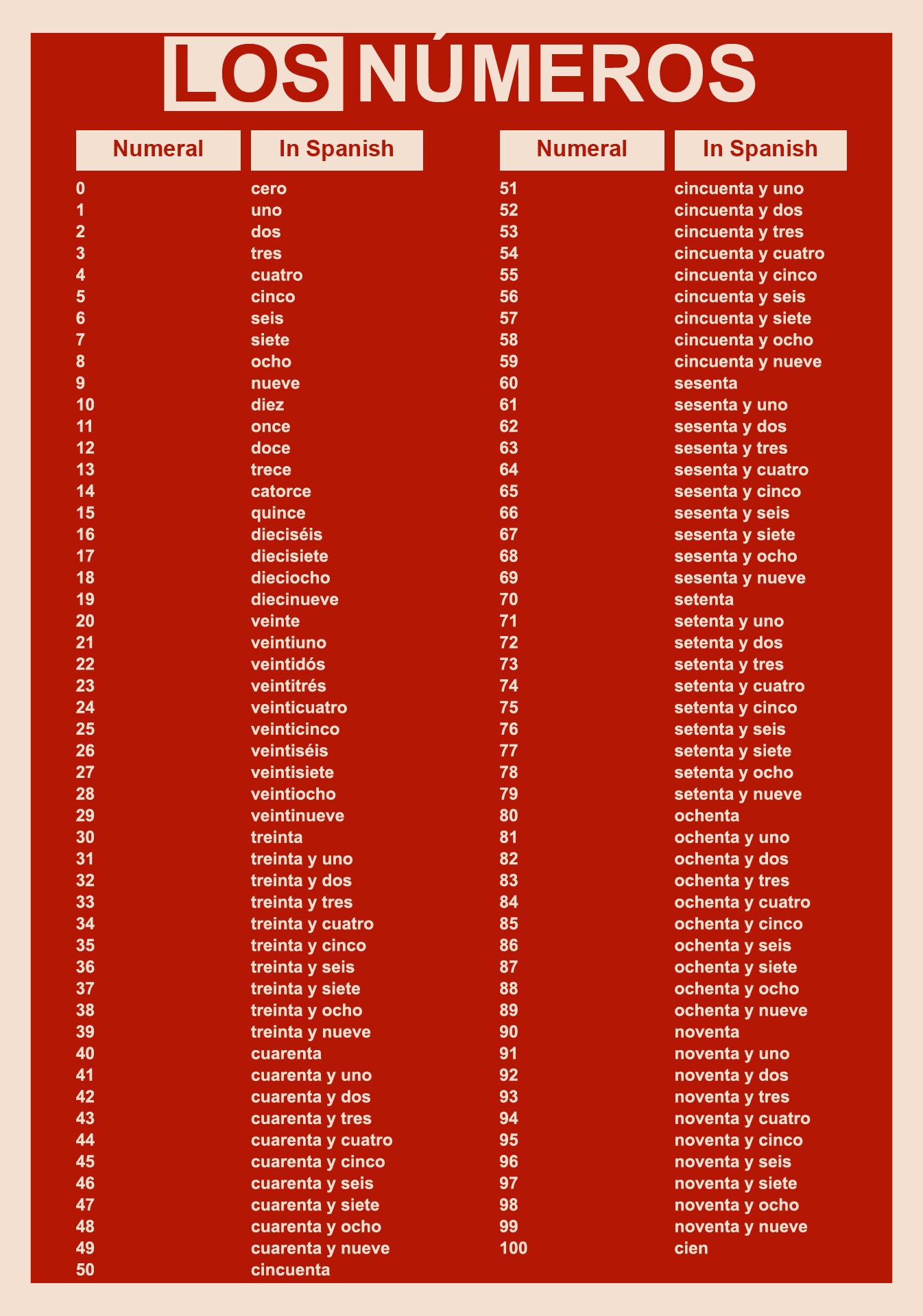 4 Best Images Of Spanish Number Chart Printable Spanish Number Chart 