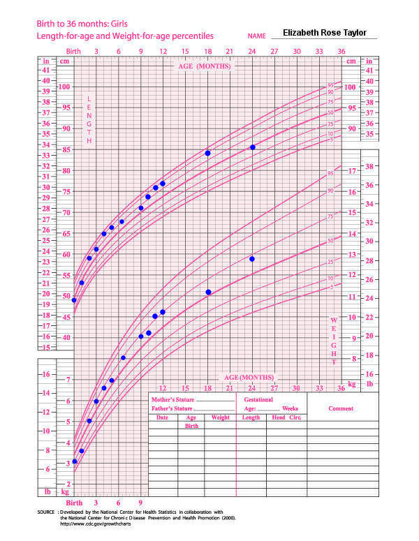 4 Best Images Of Free Printable Baby Growth Chart Free Printable Growth Chart Height Baby