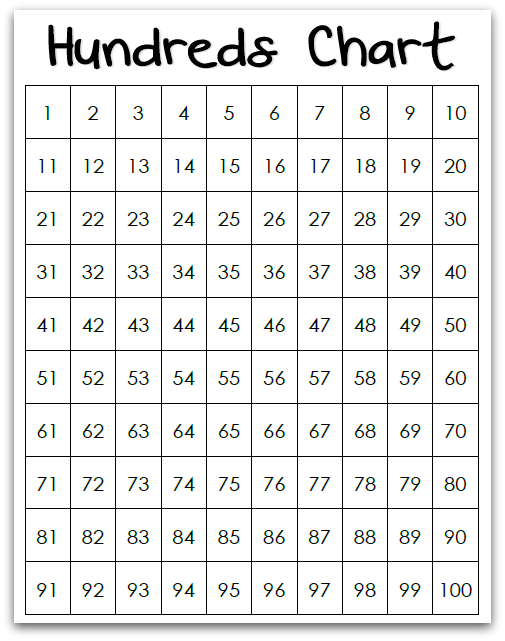 5-best-images-of-hundred-printable-100-number-chart-partially-filled-in-free-hundred-printable