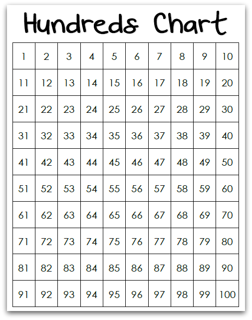 5 Best Images Of Hundred Printable 100 Number Chart Partially Filled In Free Hundred Printable 