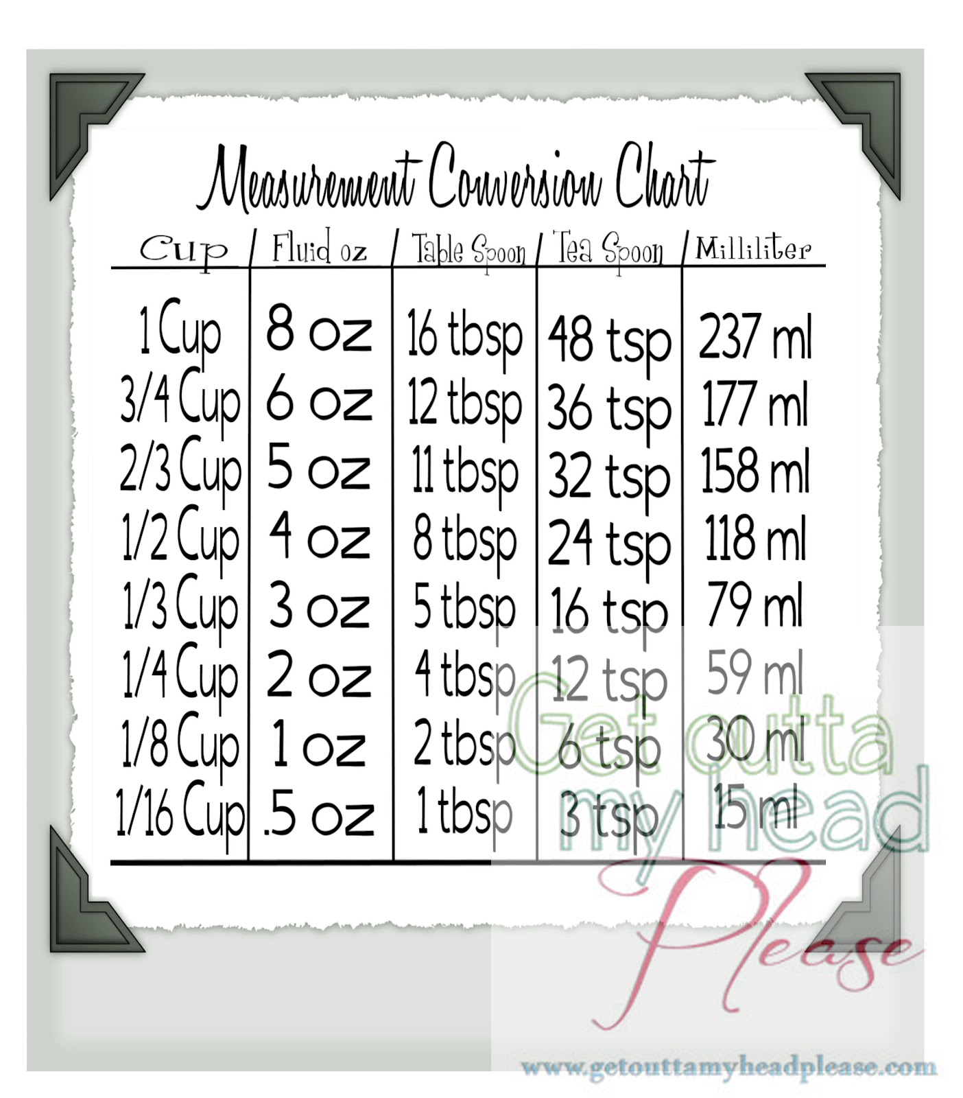 Free Printable Measurement Conversion Chart My XXX Hot Girl