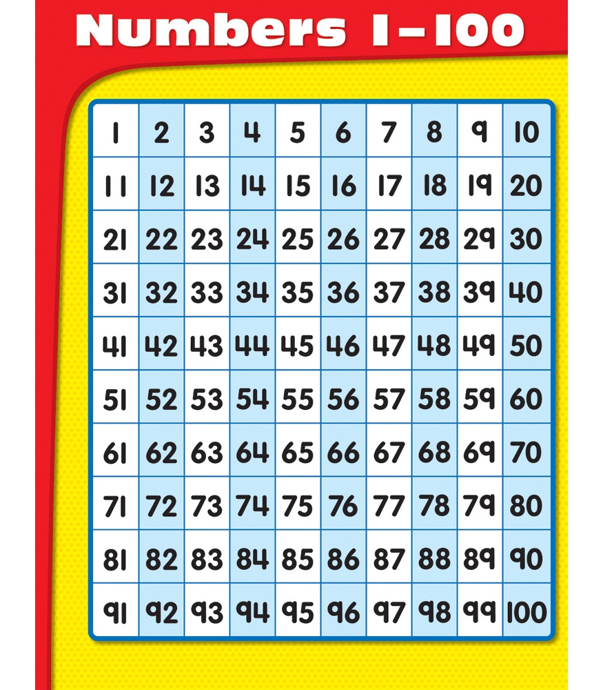 6 Best Images Of Printable Spanish Numbers 1 100 Spanish Numbers 1 