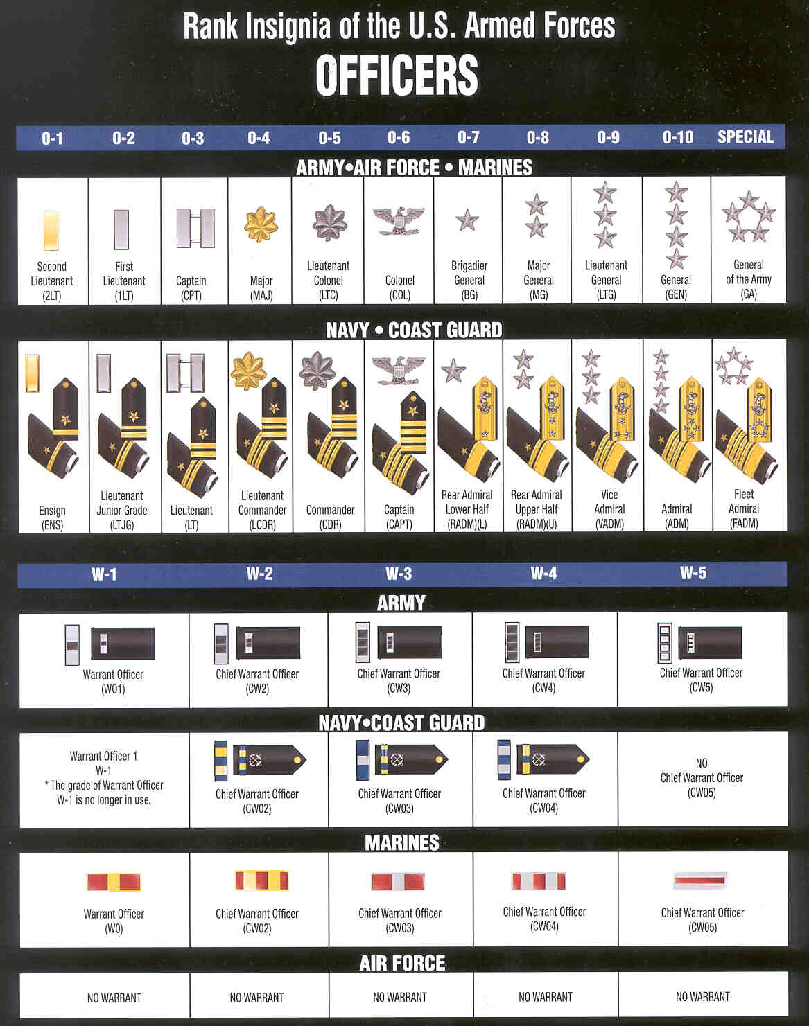 7 Best Images Of Navy Rank Chart Printable United States Navy Rank 