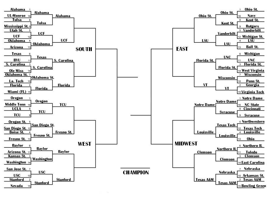 7 Best Images Of Sweet 16 Blank Bracket Printable March Madness Sweet 