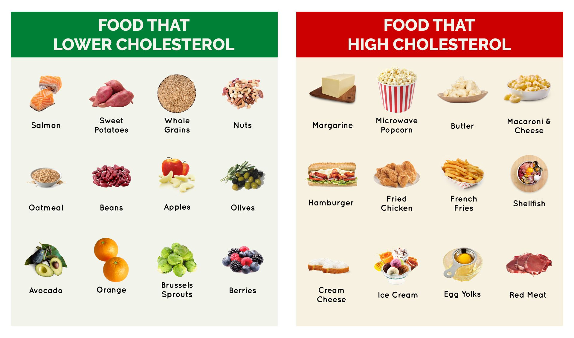 Printable Cholesterol Food Chart