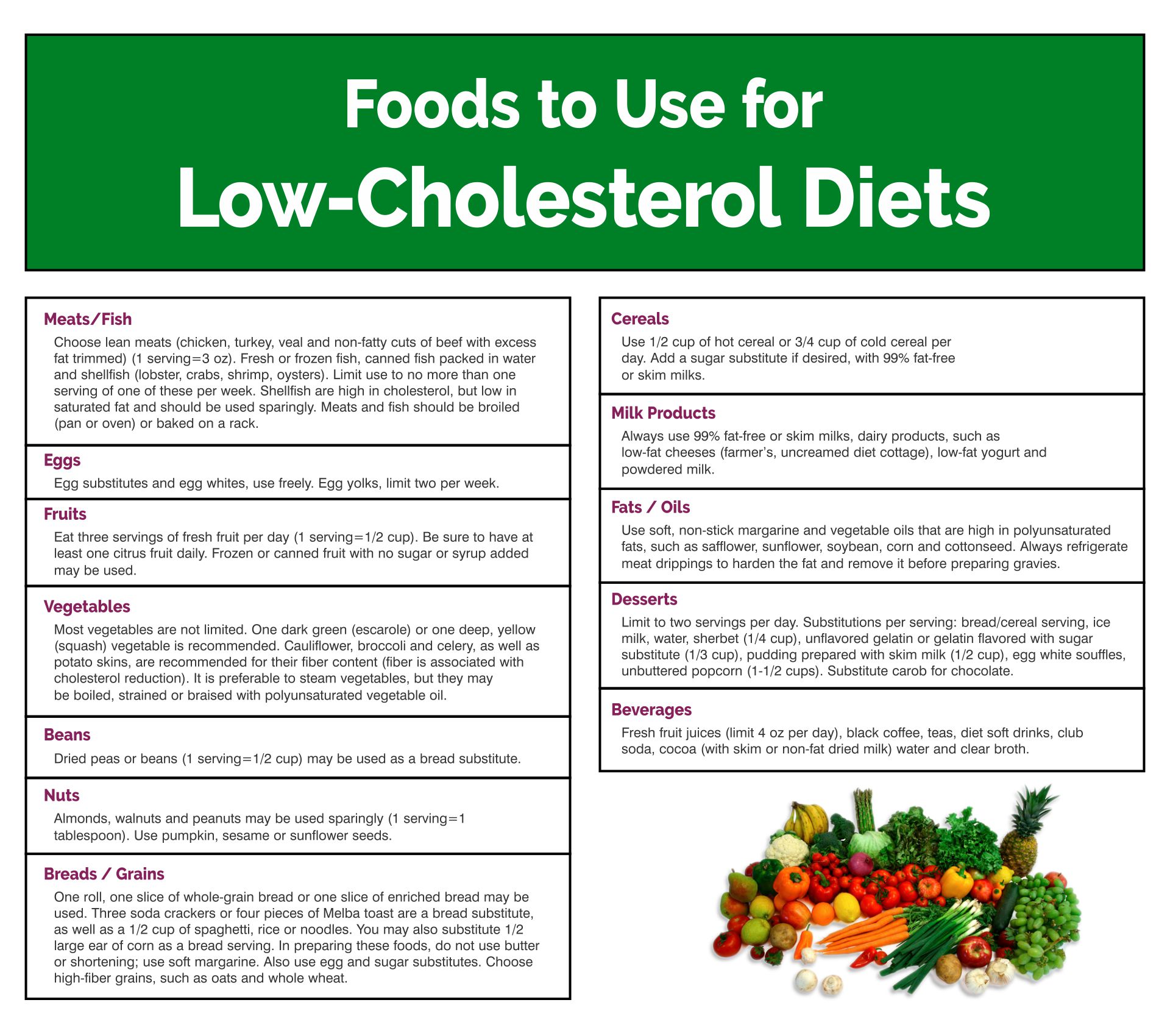 6 Best Images Of Printable Cholesterol Food Chart Low Cholesterol Food Chart Good And Bad