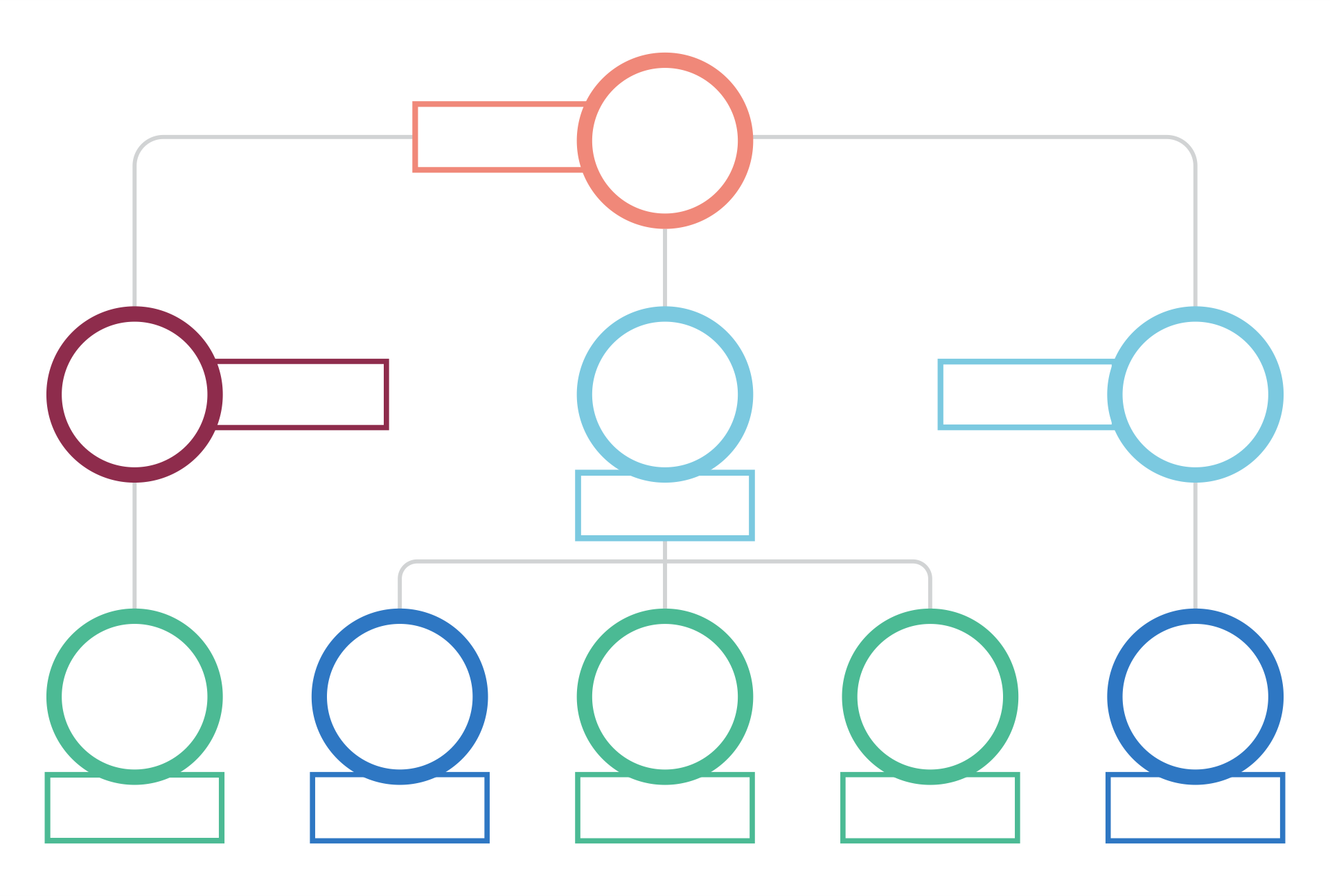 6 Best Images Of Free Printable Organizational Chart Template Free Excel Organizational Chart