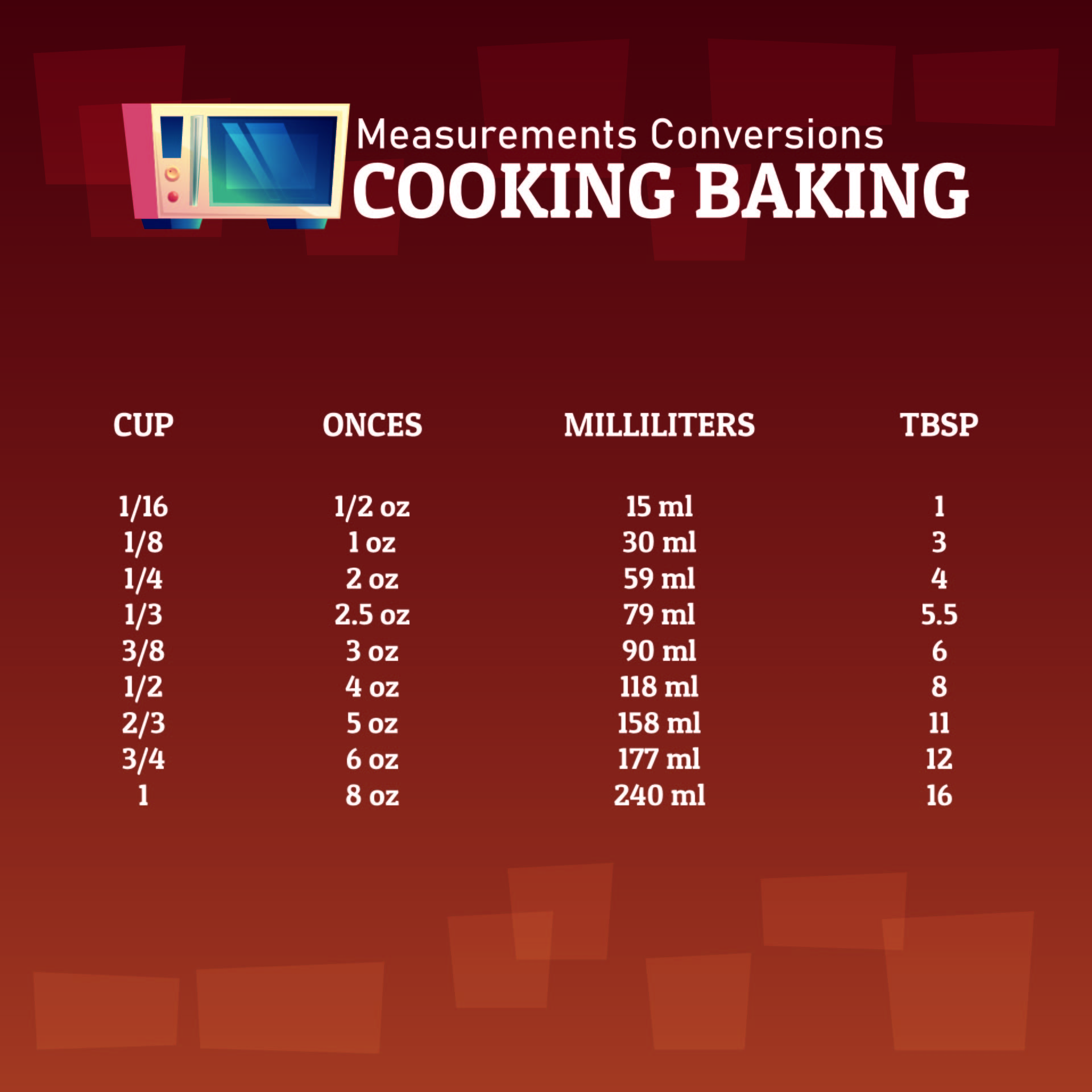 8 Best Images Of Printable Table Of Measurements Printable Measurement Table Measurement