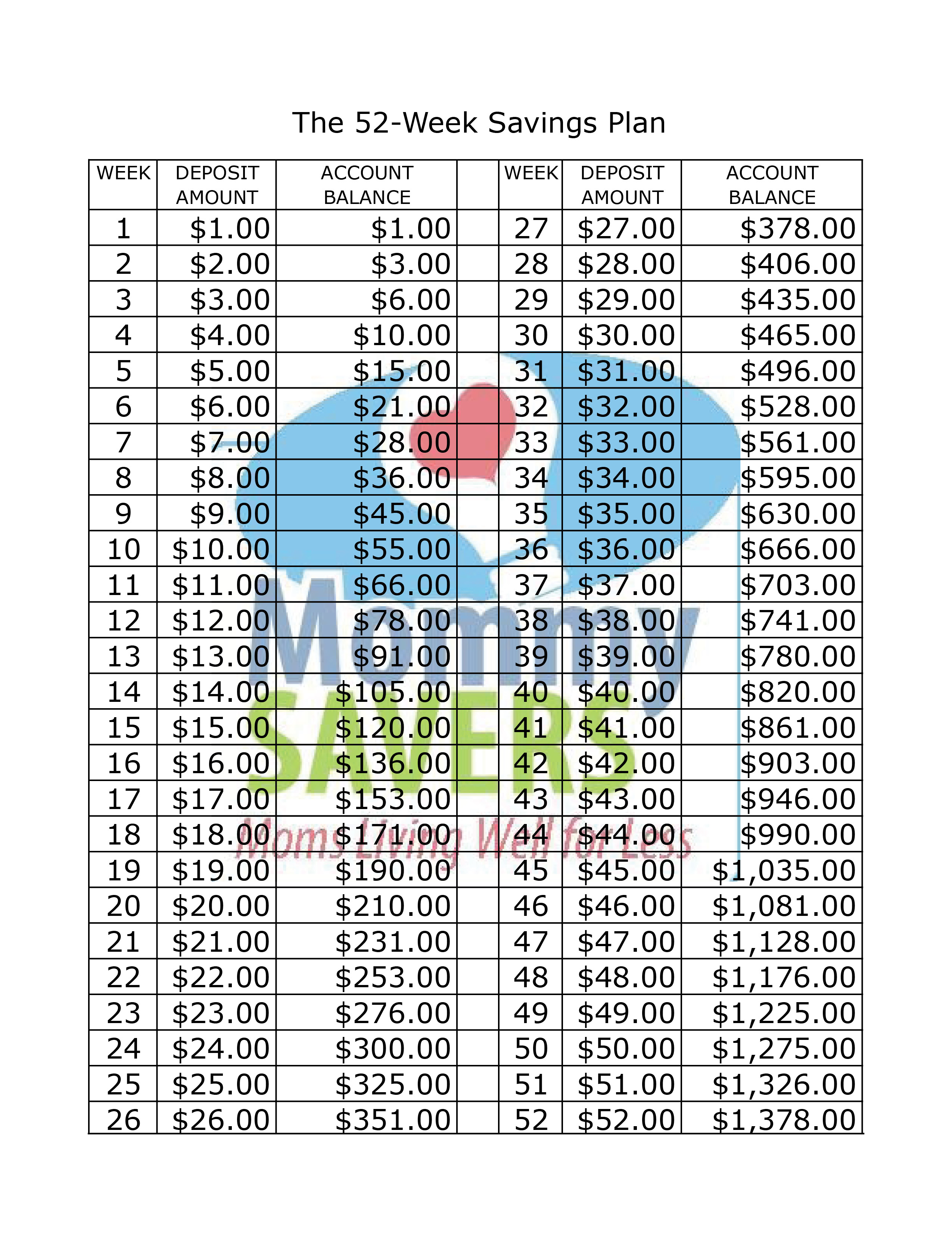 10 Best Images Of 52 Week Savings Plan Printable Printable 52 Week 