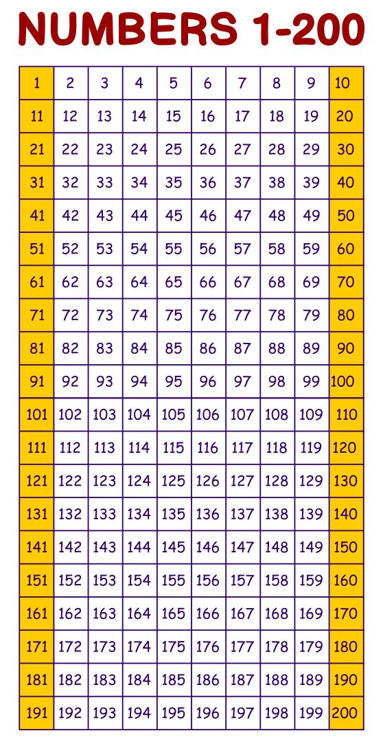 5 Best Images Of Printable Number Chart 1 200 Number Chart 1 200 Printables 200 Numbers