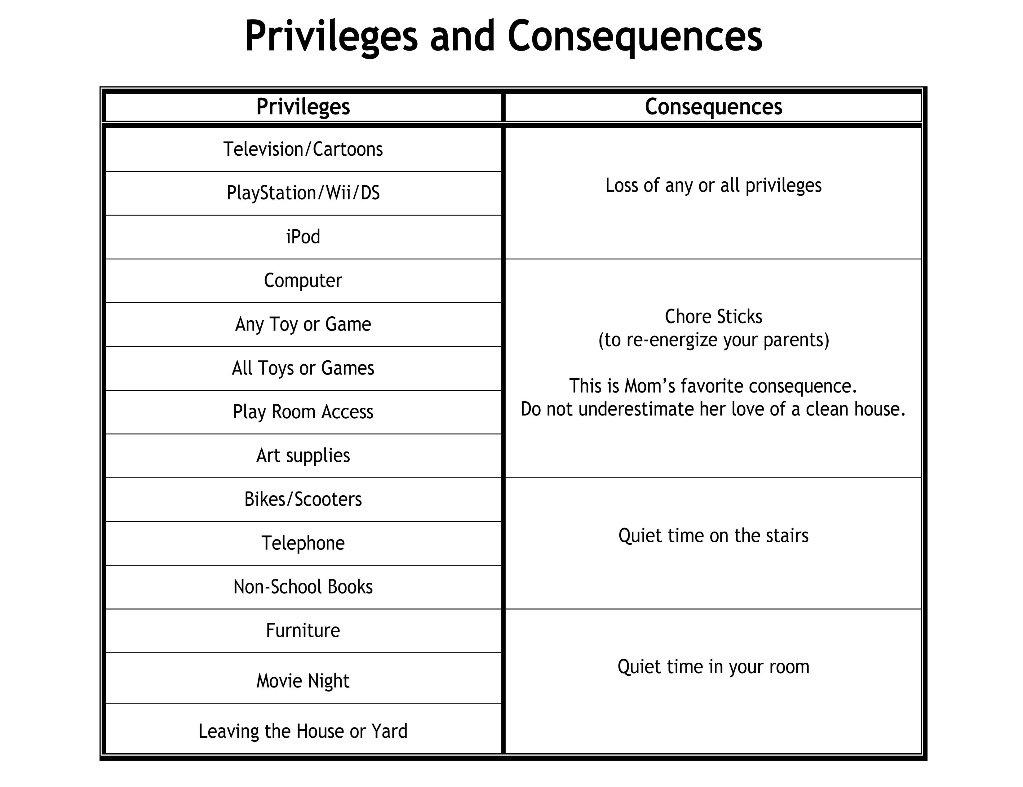 Printable House Rules And Consequences Chart