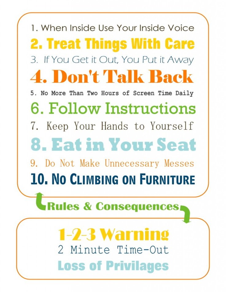 Printable Family Rules And Consequences Chart
