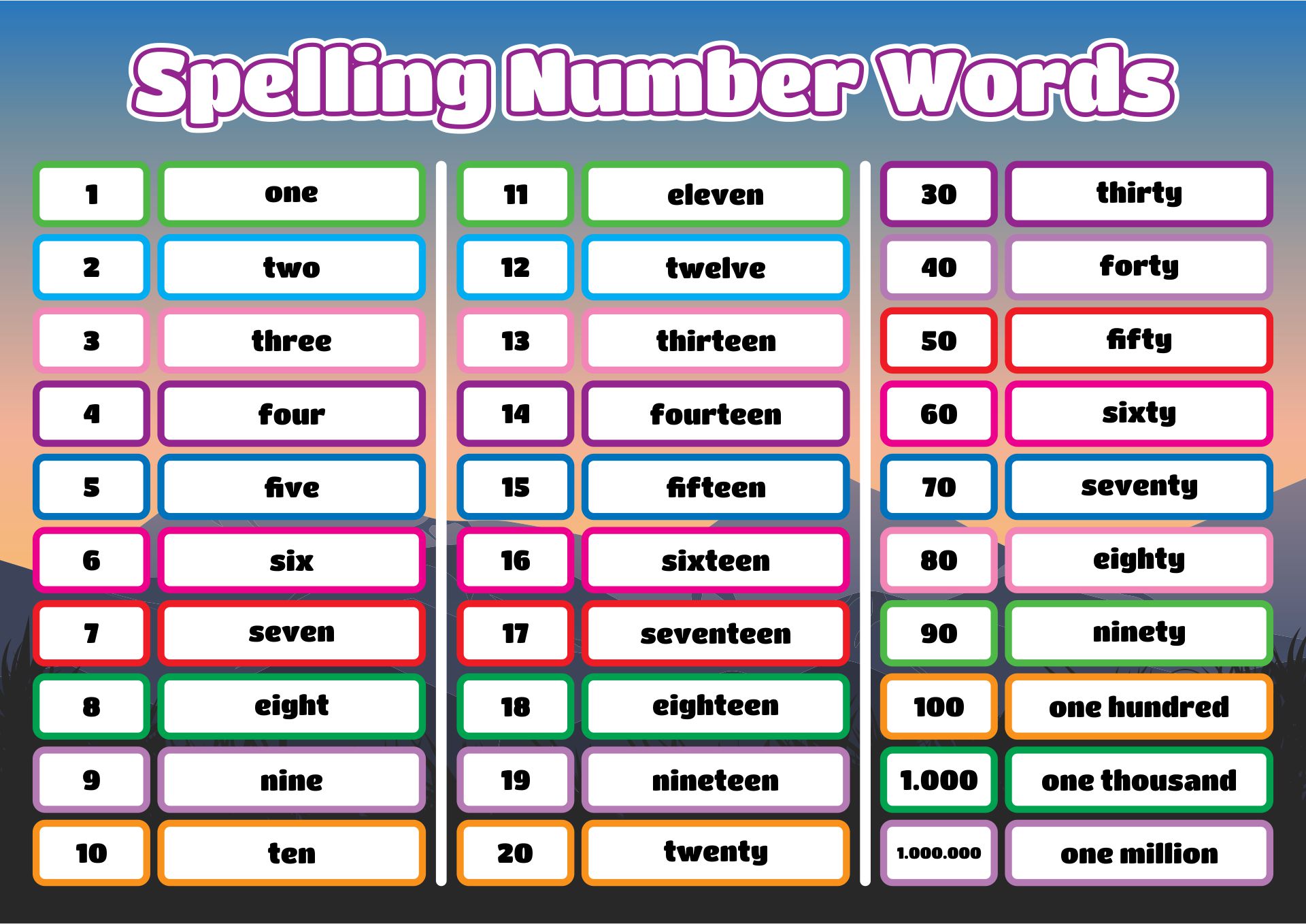 6 Best Images Of Printable Number Words Spelling Number Words Printable Spelling Number Words