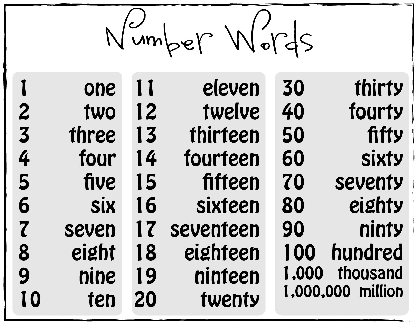 Free Printable Writing Number Words Worksheets