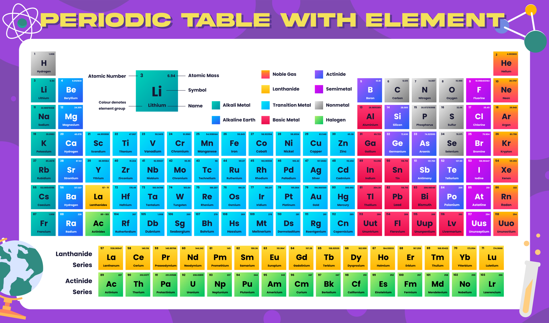 Periodic Table Letters Printable