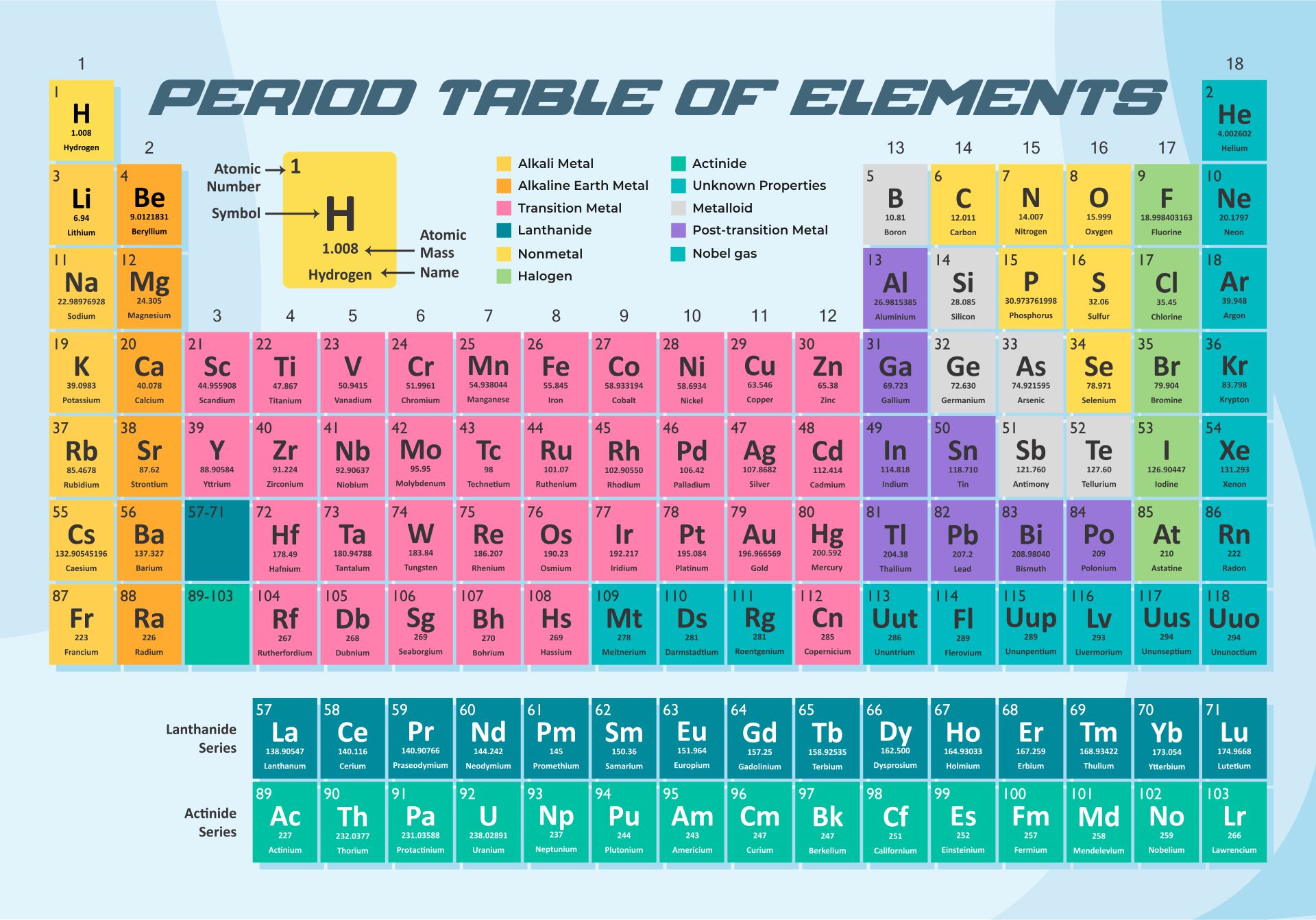 Periodic Table With Everything Free Pdf Printables Printablee