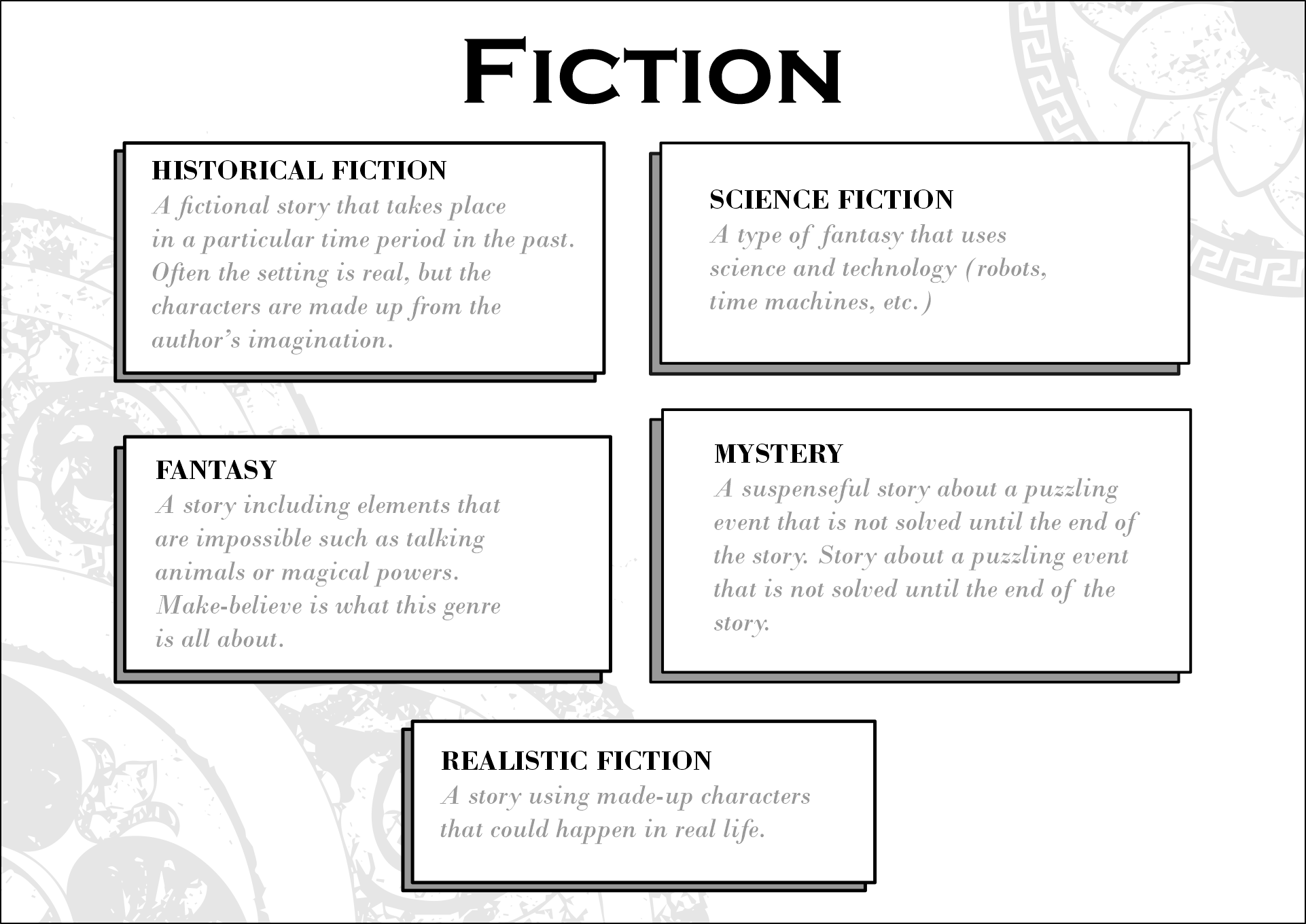 Nonfiction Genres For Elementary