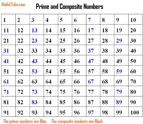 7 Best Images Of Prime Number Chart 1 100 Printable Prime Numbers 