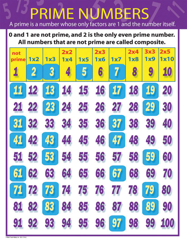 7 Best Images Of Prime Number Chart 1 100 Printable Prime Numbers 