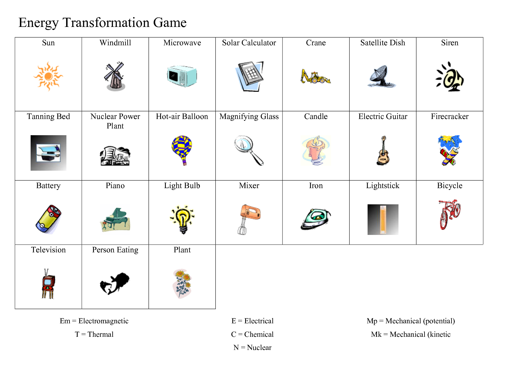 32 Energy Conversions Worksheet Answers Free Worksheet Spreadsheet